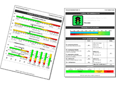 competitive sales skills assessment